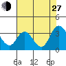 Suisun Bay tide chart for Saturday, July 27, 2024