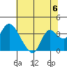 Suisun Bay tide chart for Saturday, July 6, 2024