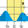 Suisun Bay tide chart for Monday, July 8, 2024