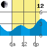 Suisun Bay tide chart for Monday, August 12, 2024