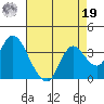Suisun Bay tide chart for Monday, August 19, 2024