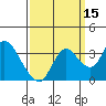 Suisun Bay tide chart for Sunday, September 15, 2024