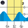 Suisun Bay tide chart for Monday, September 2, 2024