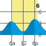 Suisun Bay tide chart for Friday, September 6, 2024
