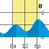 Suisun Bay tide chart for Sunday, September 8, 2024