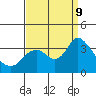 Suisun Bay tide chart for Monday, September 9, 2024