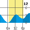 Suisun Bay tide chart for Saturday, October 12, 2024