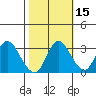 Suisun Bay tide chart for Tuesday, October 15, 2024