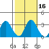 Suisun Bay tide chart for Wednesday, October 16, 2024