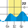 Suisun Bay tide chart for Tuesday, October 22, 2024