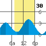 Suisun Bay tide chart for Wednesday, October 30, 2024