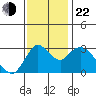 Suisun Bay tide chart for Friday, November 22, 2024