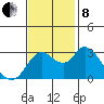 Suisun Bay tide chart for Friday, November 8, 2024