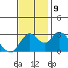 Suisun Bay tide chart for Saturday, November 9, 2024