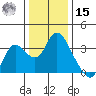 Suisun Bay tide chart for Sunday, December 15, 2024