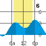 Suisun Bay tide chart for Friday, December 6, 2024