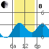 Suisun Bay tide chart for Sunday, December 8, 2024