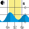 Suisun Bay tide chart for Monday, January 6, 2025