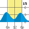 Suisun Bay tide chart for Saturday, February 15, 2025
