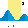 Suisun Bay tide chart for Wednesday, March 5, 2025
