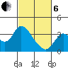 Suisun Bay tide chart for Thursday, March 6, 2025
