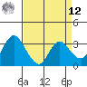 Suisun Bay tide chart for Saturday, April 12, 2025