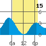 Suisun Bay tide chart for Tuesday, April 15, 2025
