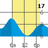Suisun Bay tide chart for Thursday, April 17, 2025