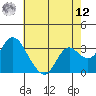 Suisun Bay tide chart for Monday, May 12, 2025