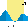 Suisun Bay tide chart for Thursday, May 15, 2025