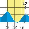 Suisun Bay tide chart for Saturday, May 17, 2025
