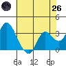 Suisun Bay tide chart for Monday, May 26, 2025