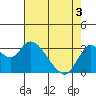 Suisun Bay tide chart for Saturday, May 3, 2025