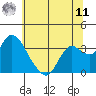Suisun Bay tide chart for Wednesday, June 11, 2025