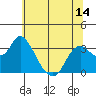 Suisun Bay tide chart for Saturday, June 14, 2025