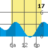 Suisun Bay tide chart for Tuesday, June 17, 2025