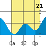 Suisun Bay tide chart for Saturday, June 21, 2025
