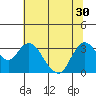 Suisun Bay tide chart for Monday, June 30, 2025
