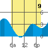Suisun Bay tide chart for Monday, June 9, 2025
