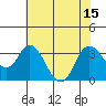 Suisun Bay tide chart for Tuesday, July 15, 2025
