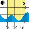 Suisun Bay tide chart for Wednesday, July 2, 2025