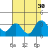 Suisun Bay tide chart for Wednesday, July 30, 2025