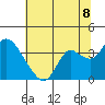 Suisun Bay tide chart for Tuesday, July 8, 2025