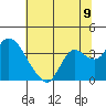 Suisun Bay tide chart for Wednesday, July 9, 2025