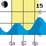 Suisun Bay tide chart for Friday, August 15, 2025