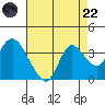 Suisun Bay tide chart for Friday, August 22, 2025