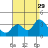 Suisun Bay tide chart for Friday, August 29, 2025
