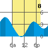 Suisun Bay tide chart for Friday, August 8, 2025