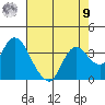 Suisun Bay tide chart for Saturday, August 9, 2025