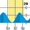 Suisun Bay tide chart for Saturday, September 20, 2025
